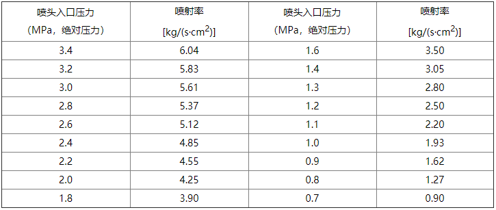 气体灭火系统设计规范